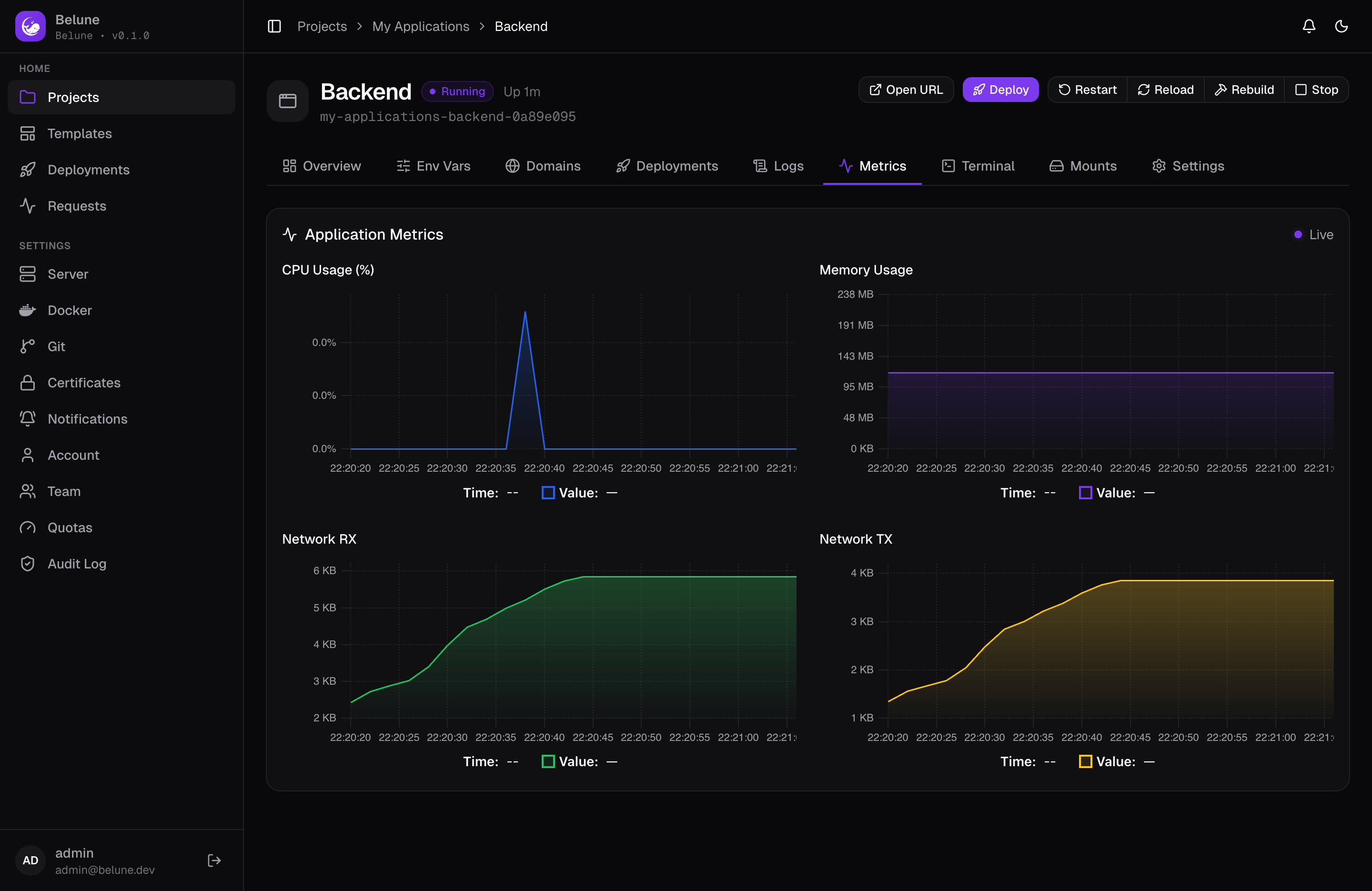 Per-application CPU, memory, and network I/O metrics.