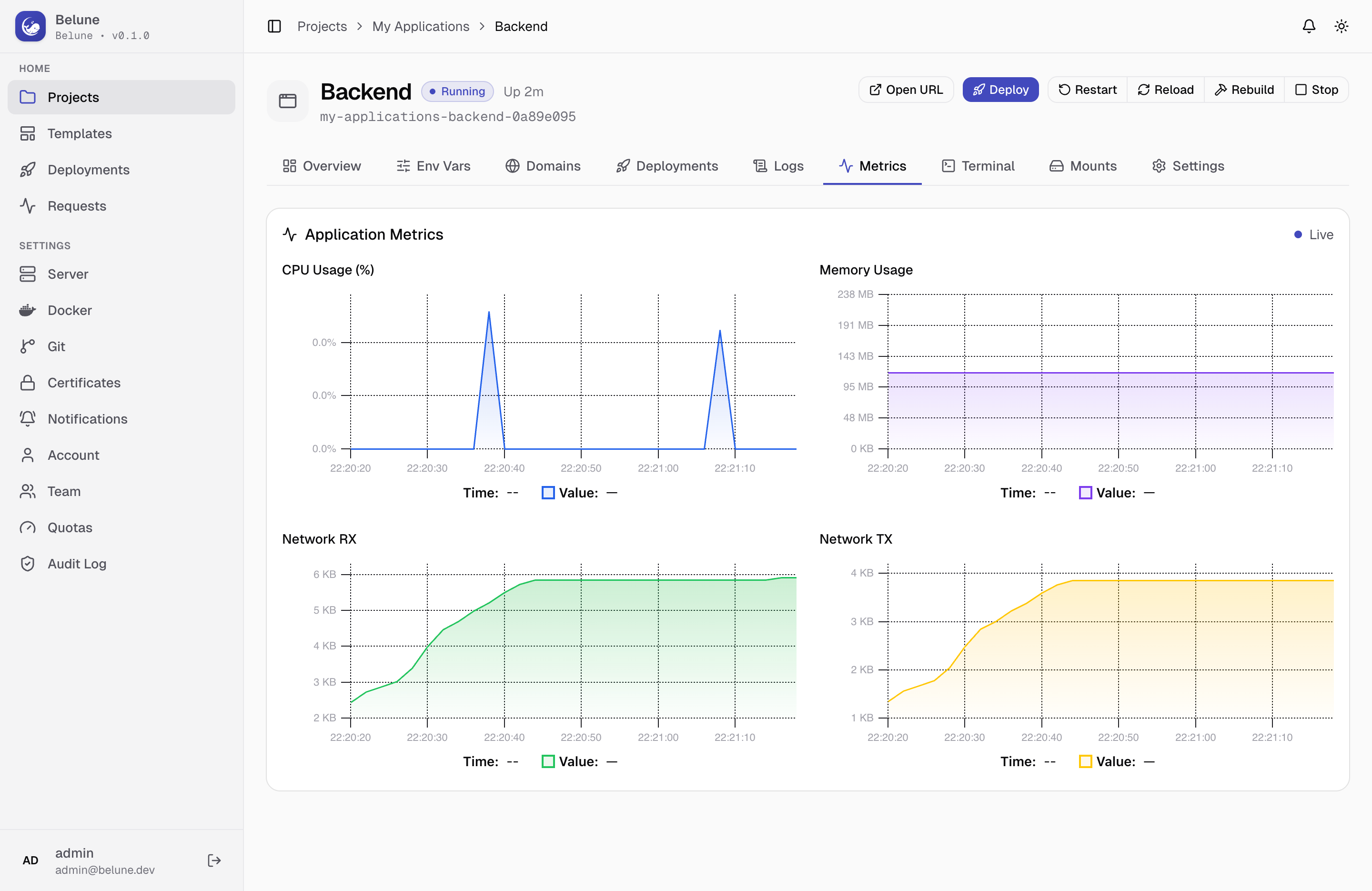 Per-application CPU, memory, and network I/O metrics.